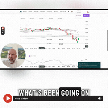 Lifeline with Lifetime 03-30-2026 | Rates Look to Go Lower this Week