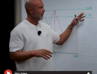 Lifeline with Lifetime 10-6-2026 | Why This Market Is Made for Buyers